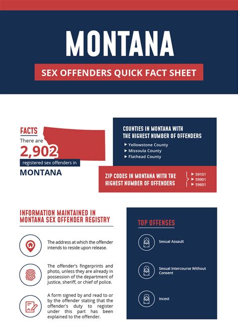 registered sex offenders in montana